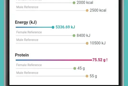 100+ Nutrients