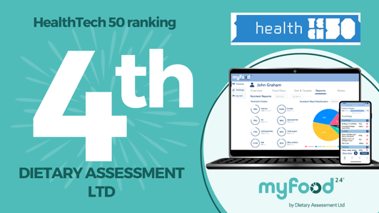 HealthTech 50 Twitter